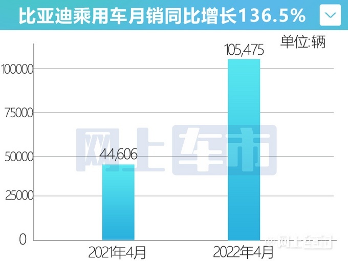 20BG大游22年7月新能源汽车品牌销量排名