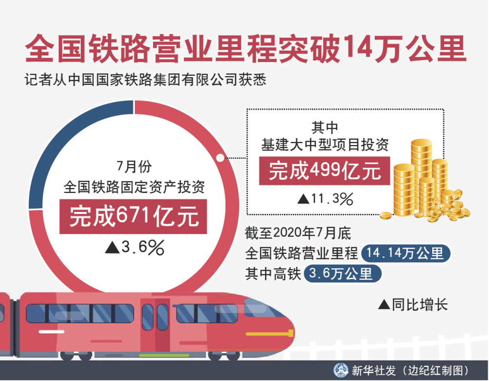 中国的铁路在世界上排BG大游名多少公里？