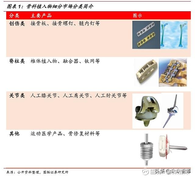 骨科器械产品_南京骨科器械_骨科器械产品